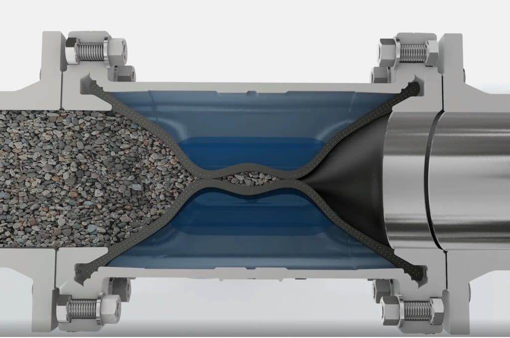 Grafik des AKO Schlauchquetschventils VF 100 von AKO beim schließen des Durchflusses von Schüttgütern. In diesem Fall Steinchen