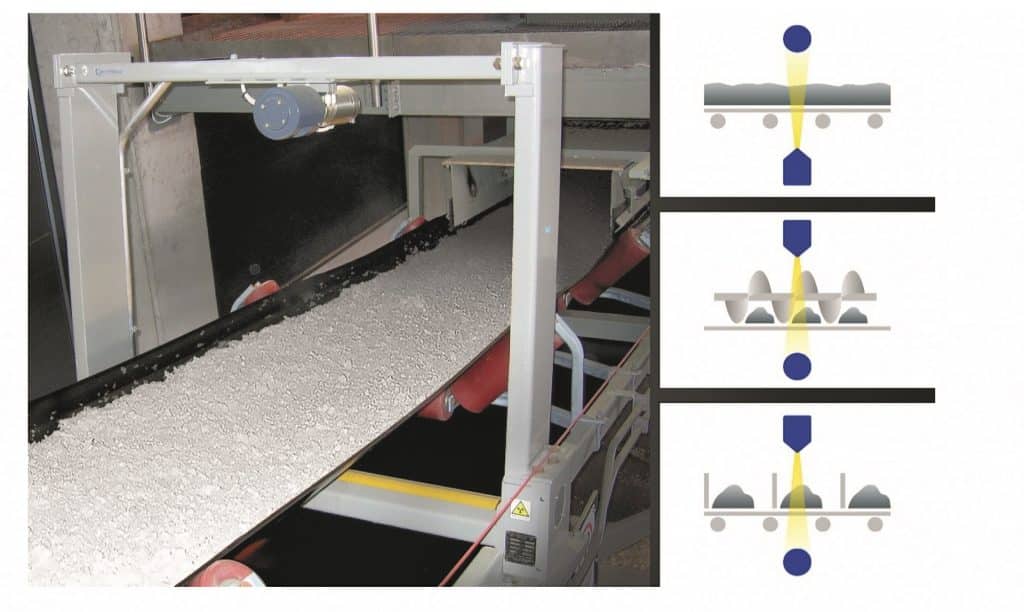 Berthold Technologies Förderband