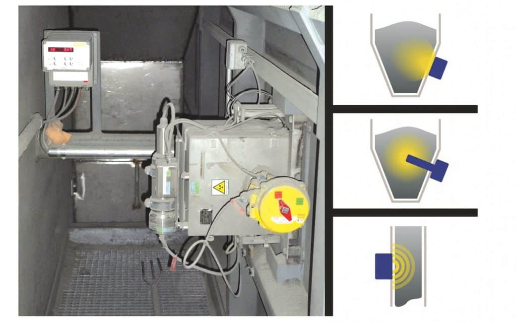 Berthold Technologies rechts ein Detektor, links daneben drei Grafiken, um den Schüttgutfluss zu messen. Auf schuettgutmagazin.de