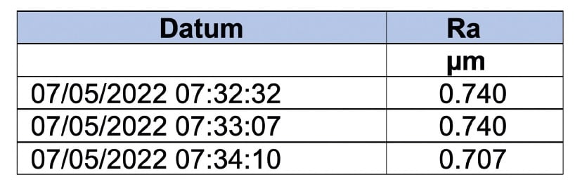 Tabelle der KMH bezüglich Oberflächenrauigkeit. Drei Beispiele 7.5.2022.Ra in Mü zwischen 0.740 und 0.707 auf schuettgutmagazin.de