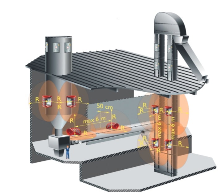 Grafik, die drei Ebenen einer Produktionshalle darstellt. Das Abluftsystem für Druckellen wird über Rohre und Filter nach Außen geleitet.