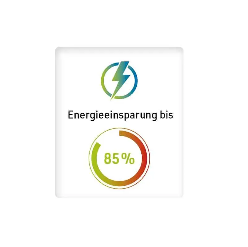 Grafik, oben ein grün gelber Blitz mit Halbkreisen, die den Pfeil umschließen. Darunter ein Kreis, mit einem fast schließenden Kreis aus rot, gelb, grüner Farbe und die Zahl 85 % in der Mitte. Dazwischen ein Text: Energieeinsparung bis – die Grafik soll die Einsparung bei der Trocknung durch Wärmepumpentechnik darstellen.