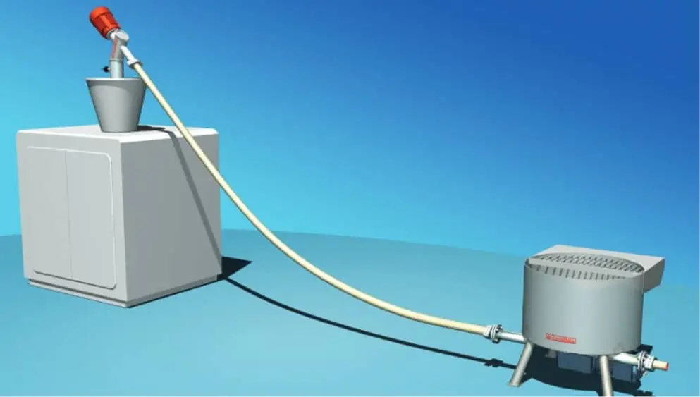 Links ein quadratischer Kasten mit einem oben mittig sitzenden kleinem Trichter. Auf dem Trichter scheint ein Sensor angebracht und ein Schlauch führt nach unten rechts zu einer kleinen Austrags oder Dosiergerät