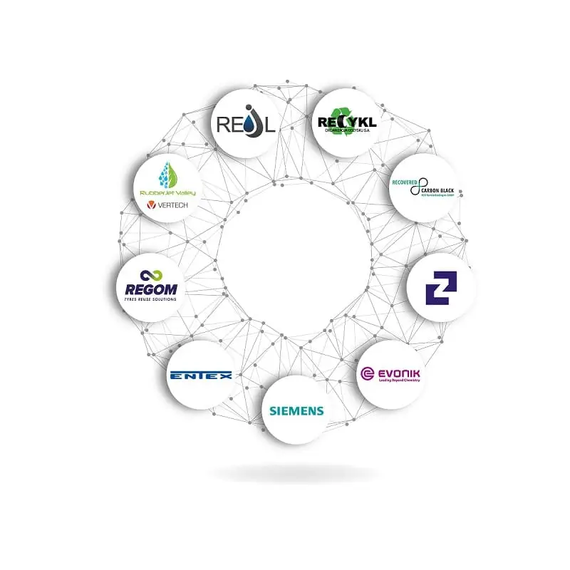 Neun Logos der Sustainable Tire Alliance