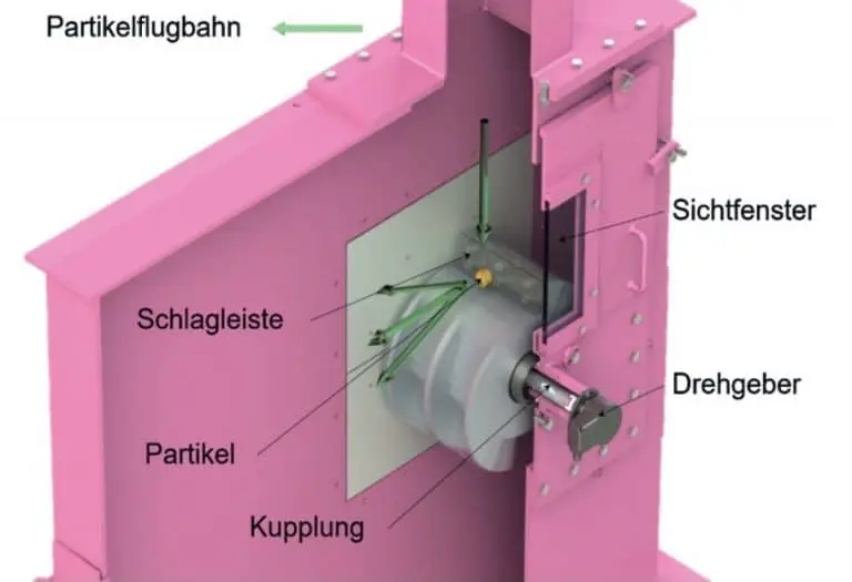 Rotorprall-Versuchsanlage. Rosafarbener Metallkörper, der im Hohlraum auf einer Achse, einem Mechanismus rotiert, die eine erhöhte Schlagleiste mit Noppen aufweist. Mit Pfeilen ist die Partikelflugbahn, die Krafteinwirkung, die Bewegung der Partikel und die Kupplung angezeigt. Außen findet man ein angeschnittenes Sichtfenster und den Drehgeber.