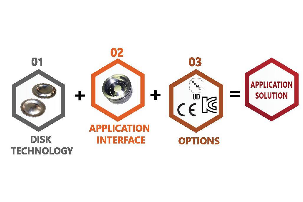 Grafiken vier in Sechs-Ecken Disk Tecnology, Application Interface, Options ergibt Application Solution