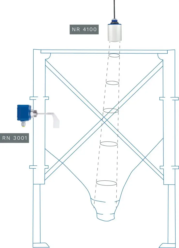 Grafik eines Silos mit einem UWT-Senror NR 4100 der oberhalb des Silos den Füllstand überwacht und einem RN 3001 Sensor der UWT der seitlich im Silo ebenfalls erfasst.