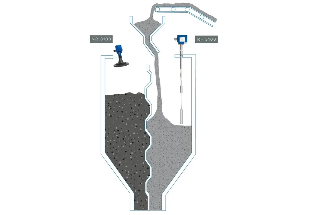 Skize eines halbieten Silos. Links Füllstandsmessung mit NR 3100 vom Dach des Silos. Rechts mit einem Sensor im Schüttgut RF 3100. Darüber ein Trichter der durch ein Förderband gefüttert wird.