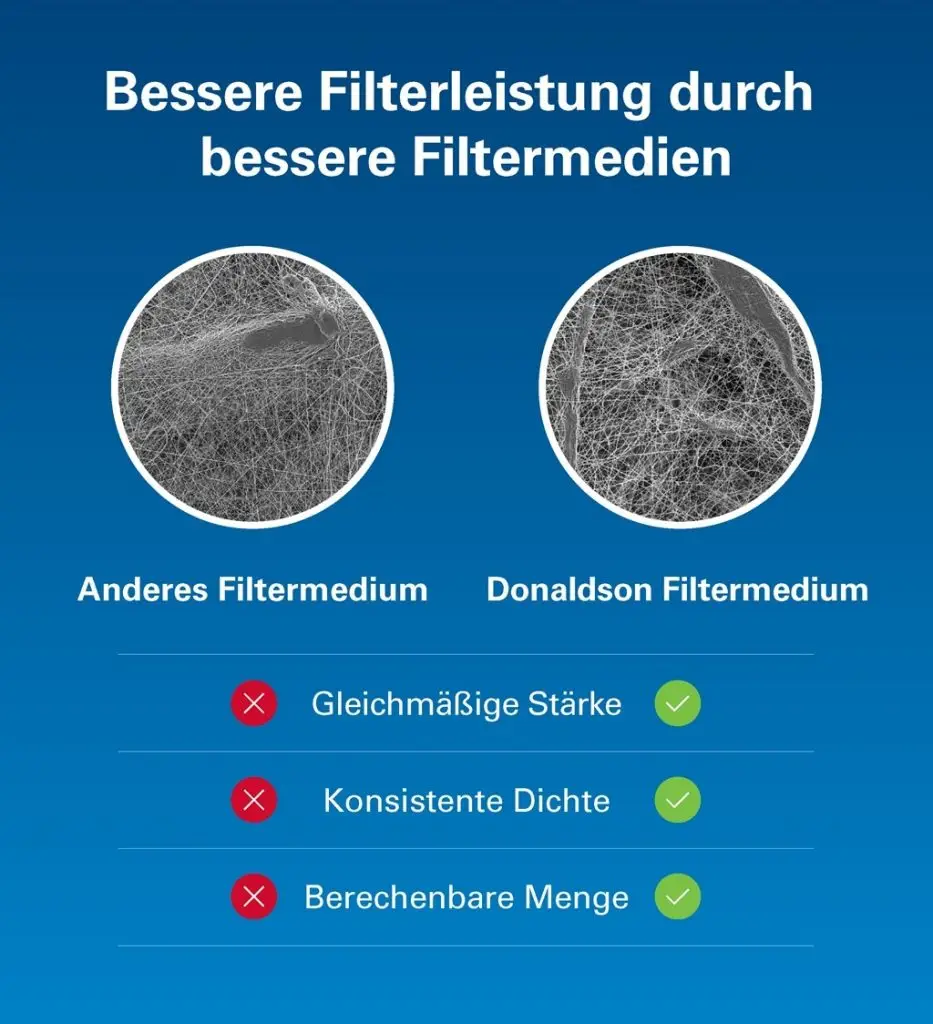 Vergleichende Bilder für Filtermedien Links die Konkurrenz, rechts das Medium des Herstellers.