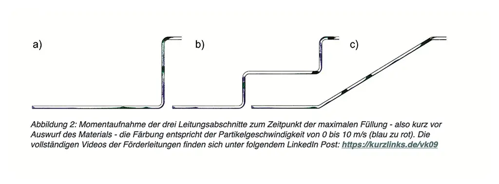 Grafik von Leitungsabschnitten von Förderleitungen
