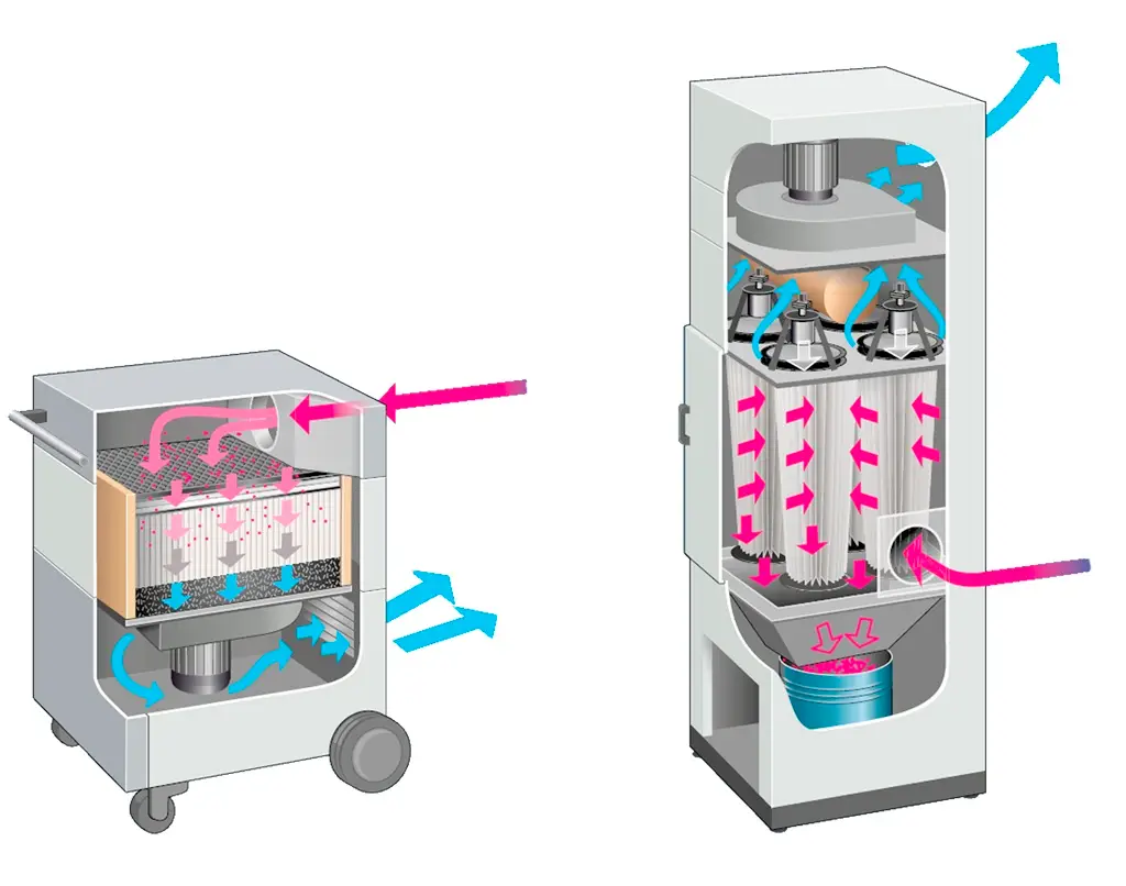 Zwei Grafiken des Aufbaus von Filtergeräten. Links ein speichernder Filter, rechts ein abreinigender Filter.