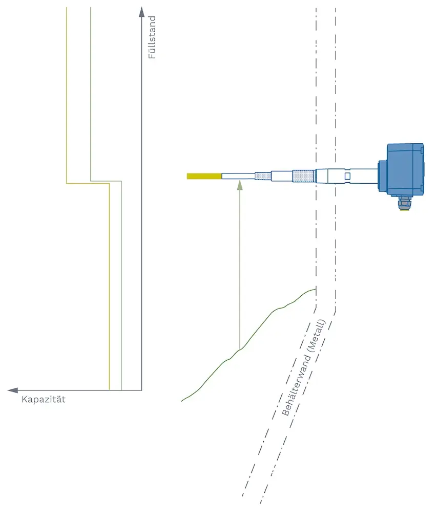 Grafik von Sensor in einem Behälter, der den Füllstand des Behälters misst