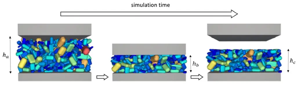Simulation die Anodenmaterial zeigt
