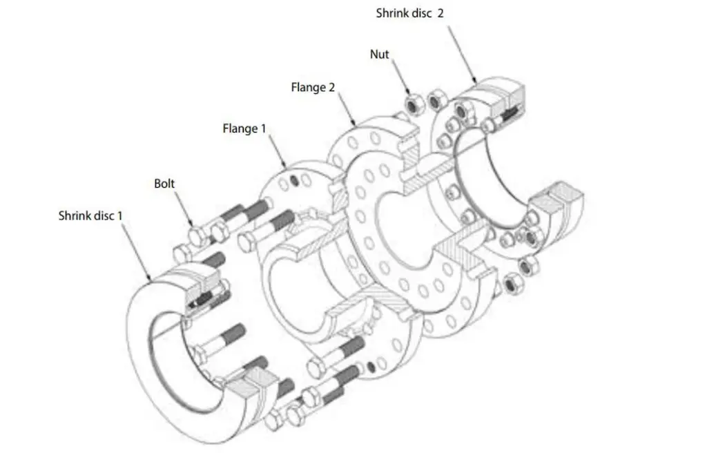Schematische Darstellung des Aufbaus einer Flanschkupplung