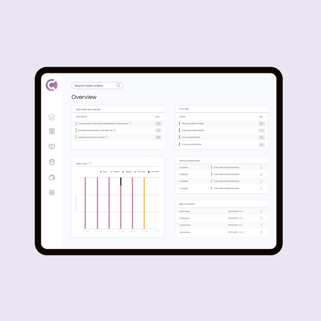 Overview eines Dashboards auf einem Tablet