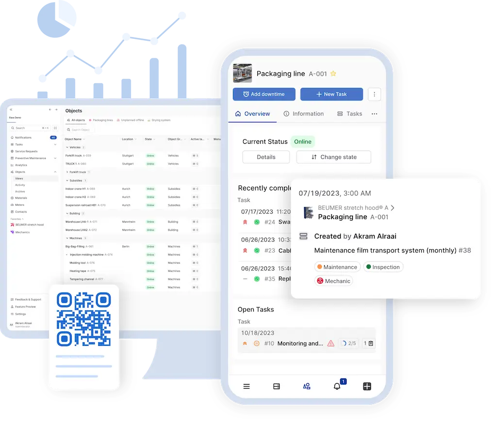 Dashboard sicht auf einem Handy und Computer