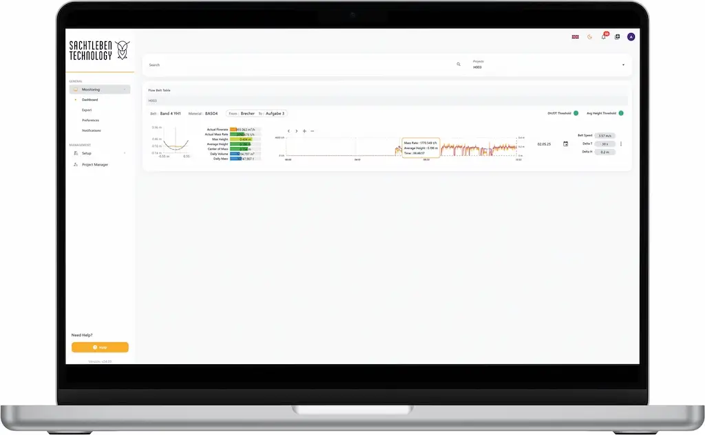 MacBook mit dem Dashboard von Sachtleben