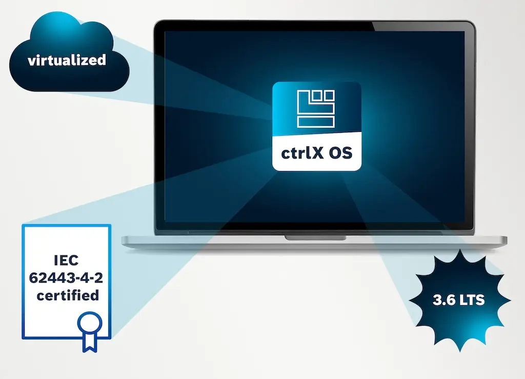 Laptop mit einem Blauen Hintergrudn und Logo von ctrlX OS. Links eine Wolke mit dem Text virtualizes. Rechts unten ein Stern mit 3.6 LTS. Links unten ein Zertifikat mit der Aufschrifft IEC 62443-4-2 certified