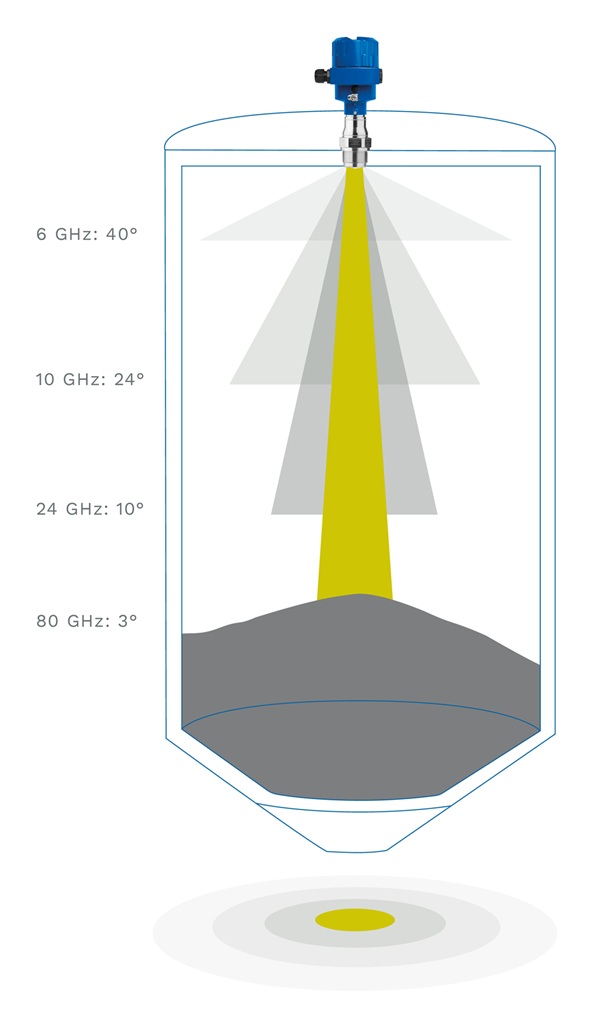 Graphische Darstellung eines Silos mit einem Füllstandssensor auf dem Dach des Silos