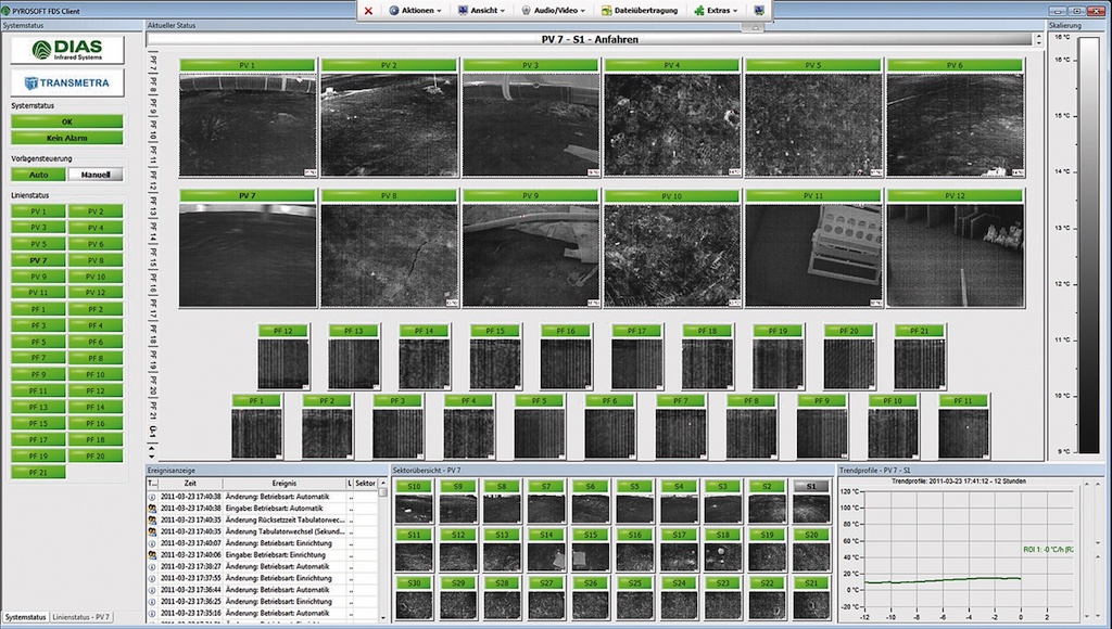 Laptop Ansicht mit verschiedenen Kameraperspektiven