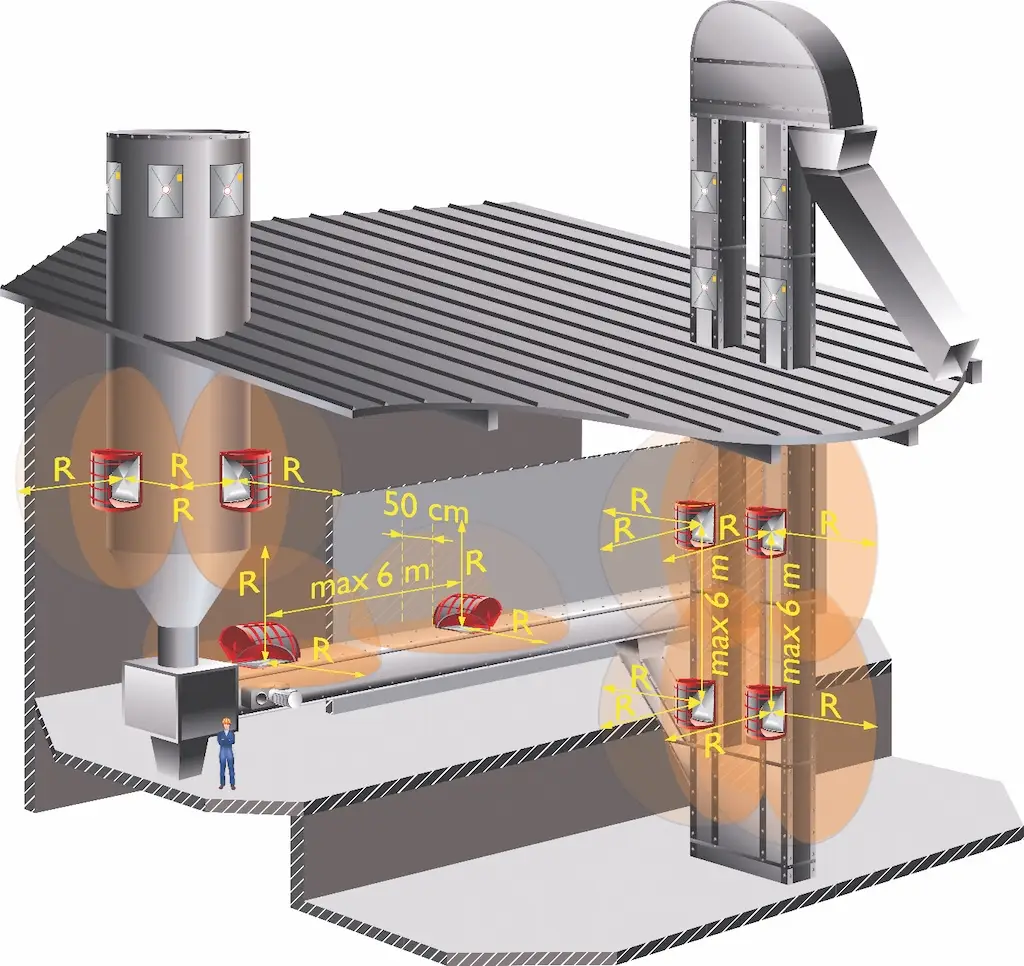 Schema eines Ex-Schutz Systems mit Druckentlastung