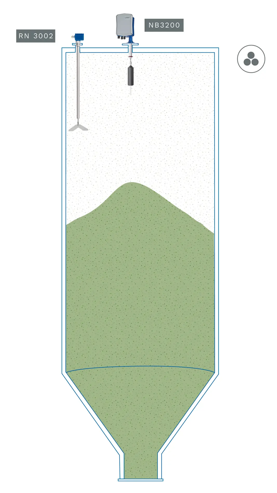 Schematische Darstellung eines Silos mit Sensoren zur Füllstandmessung und Überfüllsicherung von PVC‑Pulver in Schüttgutanlagen