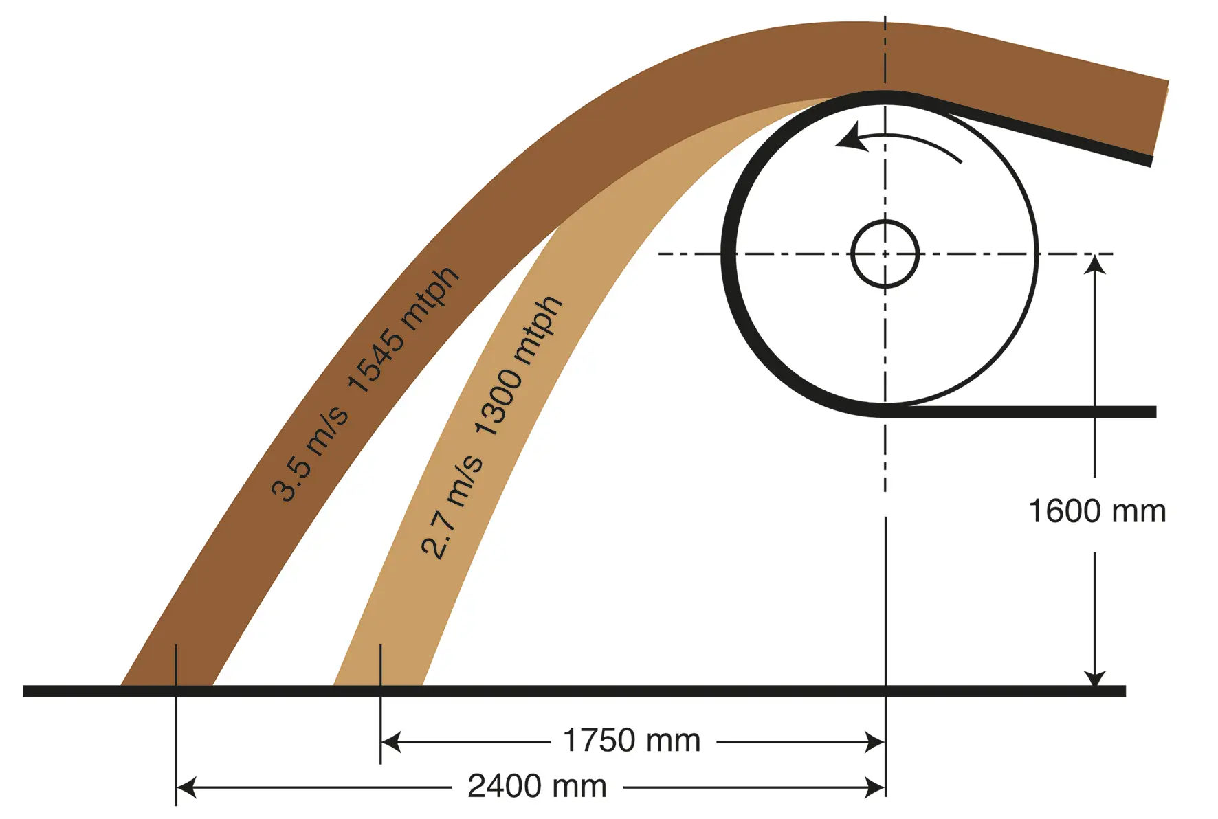 Grafik eines Förderbandendes