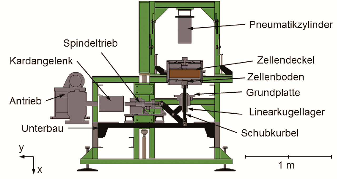 Modellsilo zur Untersuchung von Silovibrationen mit beschrifteten Bauteilen wie Pneumatikzylinder, Zellendeckel, Schubkurbel und Spindeltrieb